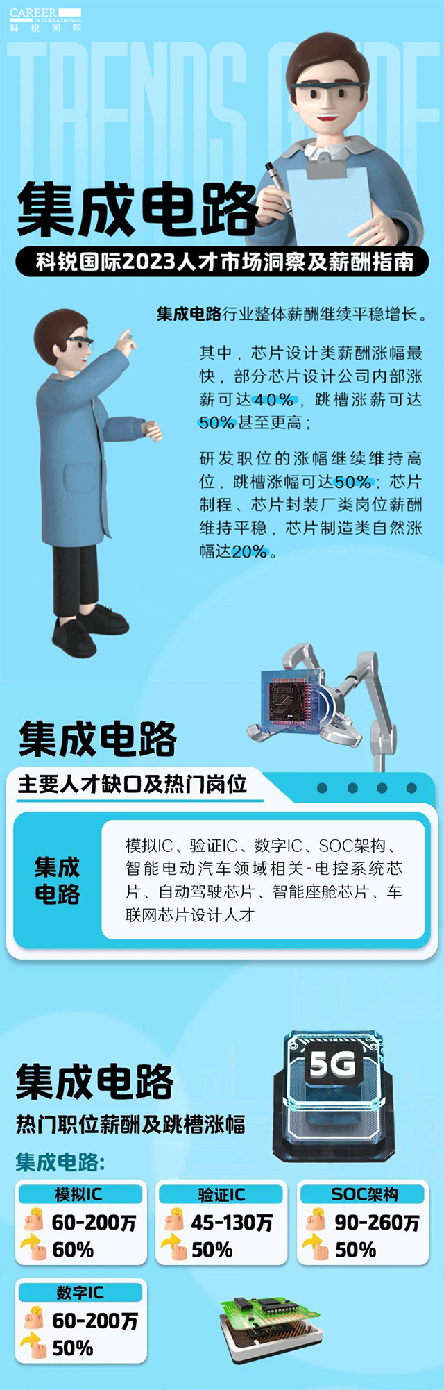 知名猎头公司凯发k8官网国际薪酬报告中集成电路行业的人才市场洞察和薪酬指南