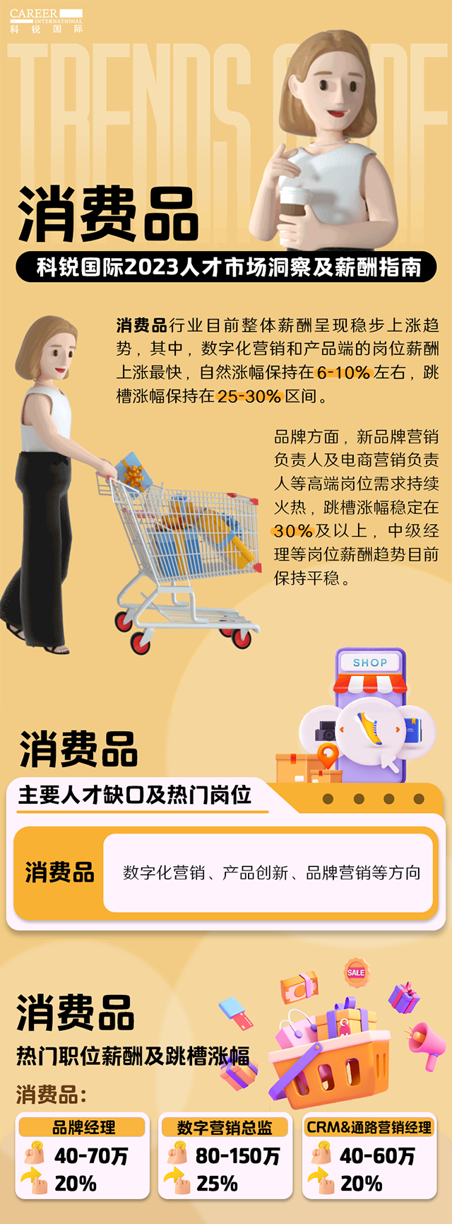 知名猎头公司凯发k8官网国际发布的薪酬报告——《2023人才市场洞察及薪酬指南-消费品篇》