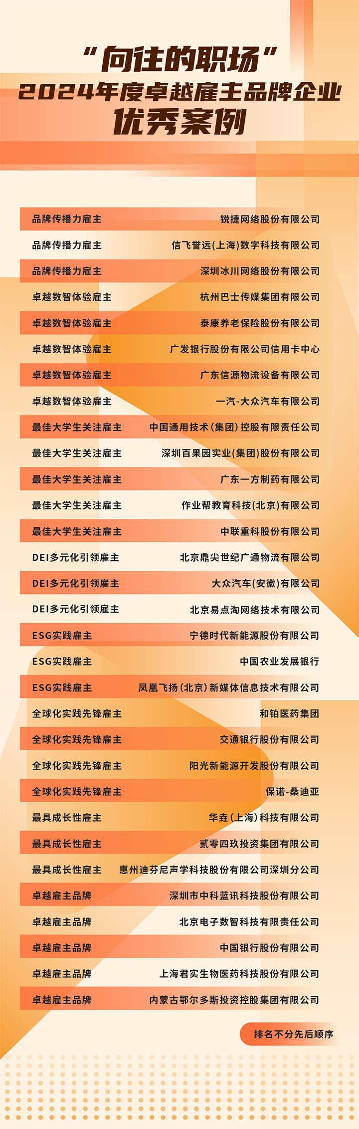 由《中国经营报》和凯发k8官网国际联合发起的“2024年度卓越雇主品牌企业优秀案例”在大会揭晓