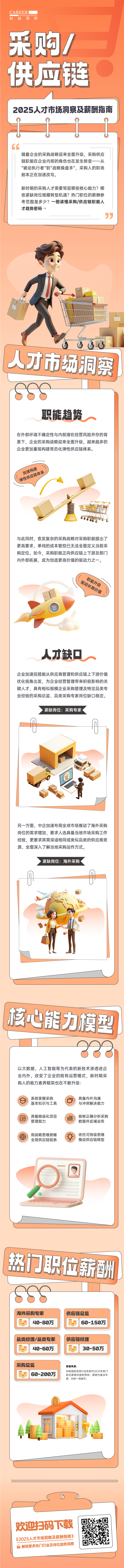 人力资源公司凯发k8官网国际每年发布人才市场洞察及薪酬指南，本次专题为采购供应链职能领域